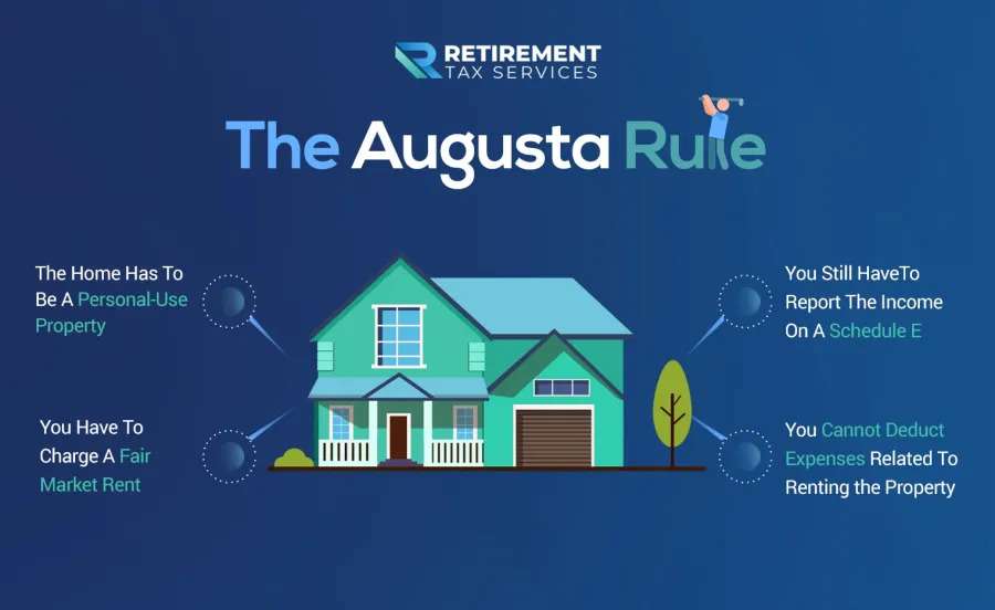Agusta Rule