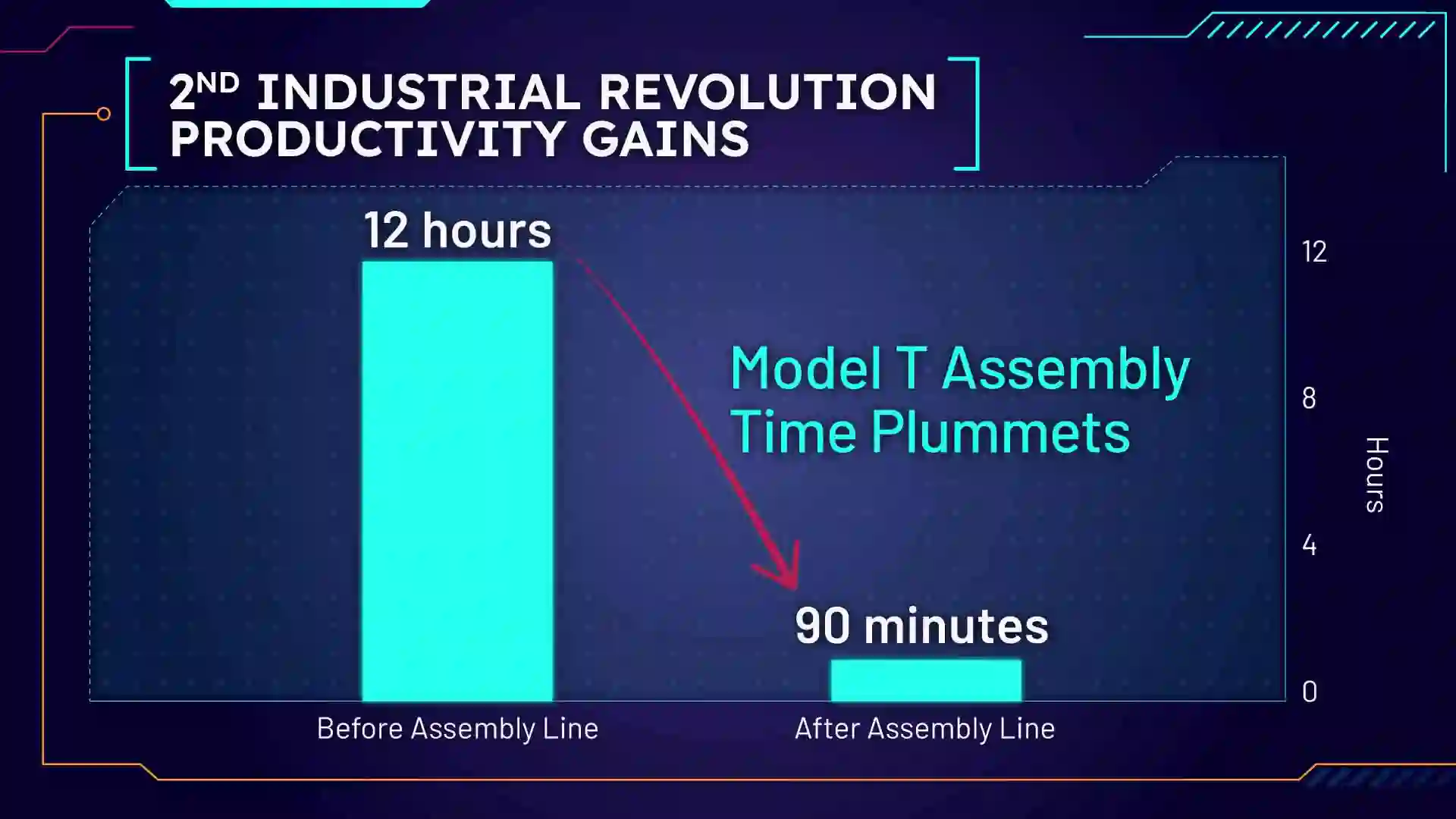 BNF-Barchart-2nd-Industrial-Revolution-Productivity-Gains.jpg