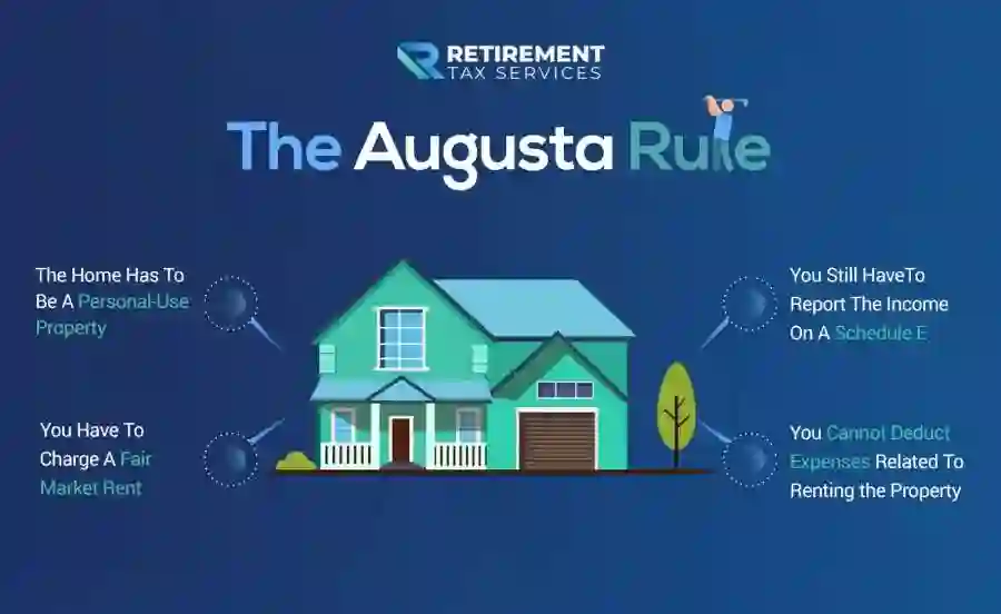 Agusta Rule